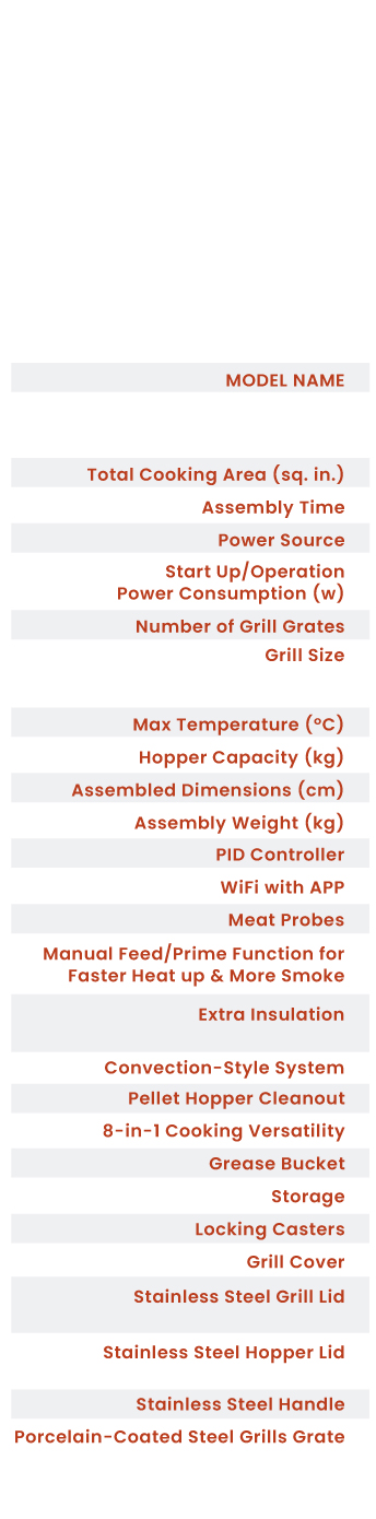 Categories